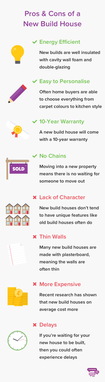 New home vs. old home: Which should you buy?