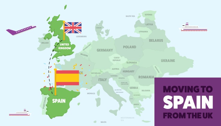 travel from spain to uk requirements